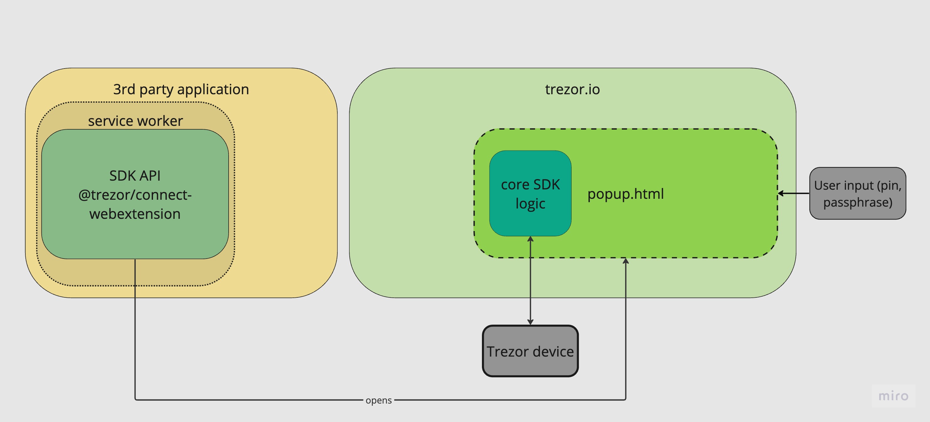 connect schema when used in webextension